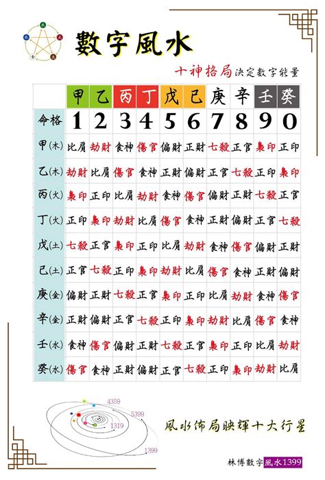 數字 風水|探索易經數字對照表：解讀數字風水能量的祕密